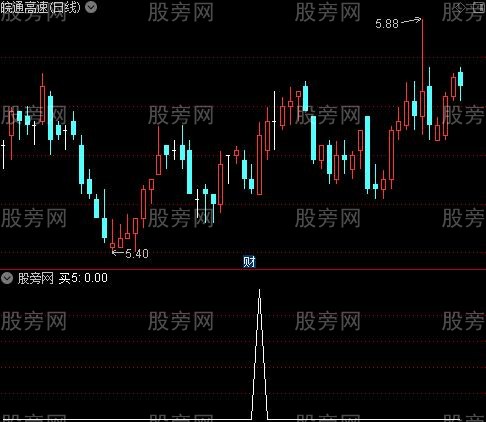 股龙有心买卖主图之买5选股指标公式