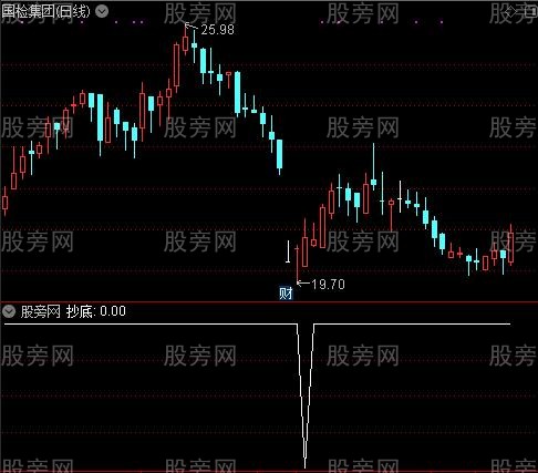 短底之抄底选股指标公式