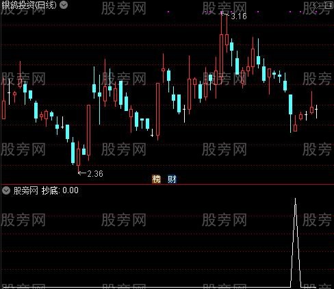 获利筹码之抄底选股指标公式