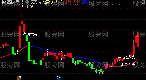 通达信阻击龙头主图指标公式