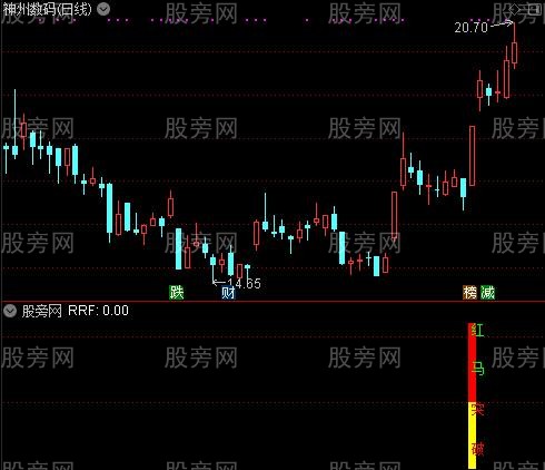 通达信红马抓涨停防开板指标公式