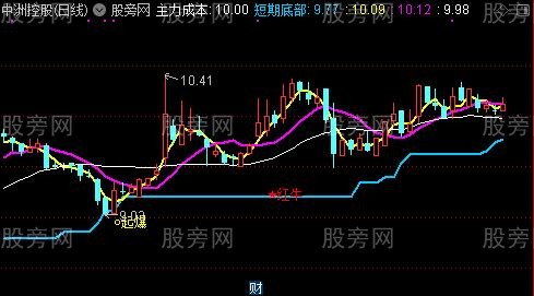 通达信牛起爆主图指标公式