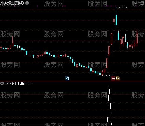 妖股之路主图之妖股选股指标公式