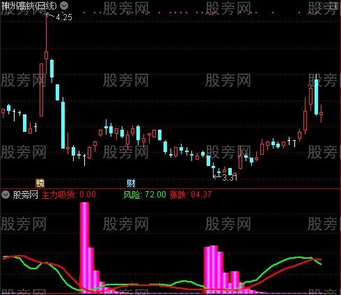 通达信抄底筹码主图指标公式