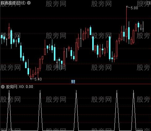 通达信马上买选股指标公式