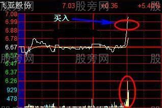 从不被套的T+0技巧