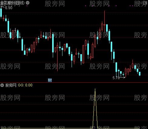 通达信红花惊现选股指标公式