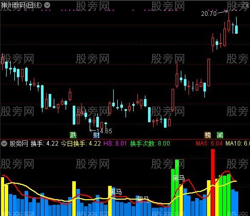 通达信柱状换手率指标公式