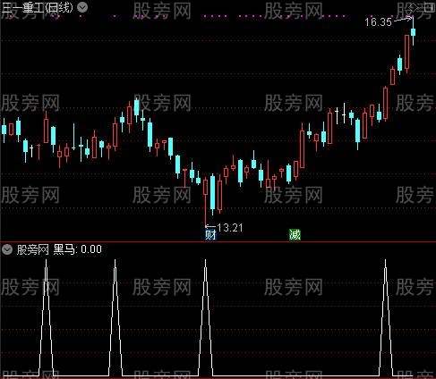 柱状换手率之黑马选股指标公式