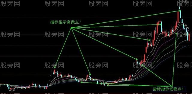 两种高抛低吸法