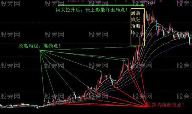 两种高抛低吸法