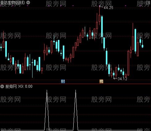 通达信不肯去观音选股指标公式