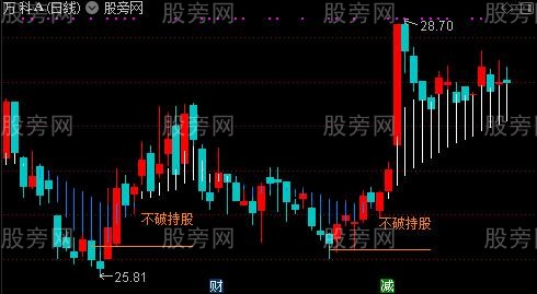 通达信熊市不怕主图指标公式