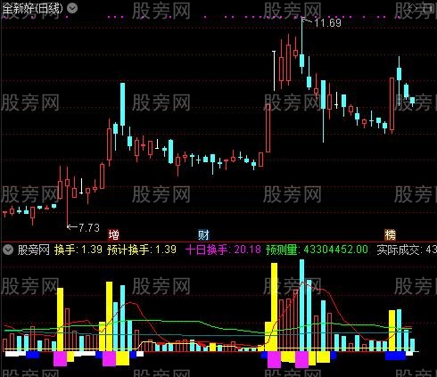 通达信预计换手指标公式