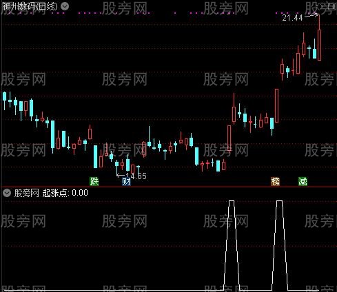 换手率状态看强庄股之起涨点选股指标公式