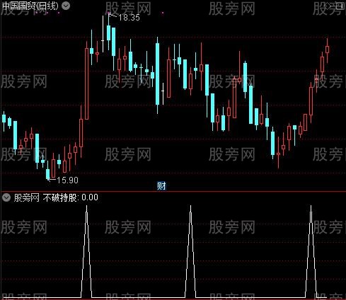 熊市不怕主图之不破持股选股指标公式