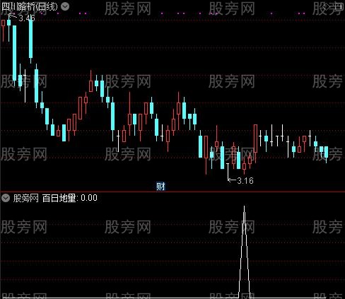 预计换手之百日地量选股指标公式