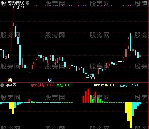 通达信稳如泰山指标公式