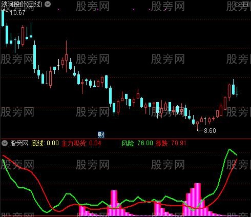 通达信开灯吃肉指标公式