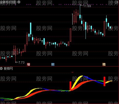 通达信超牛龙头股指标公式