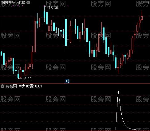 开灯吃肉之主力吸货选股指标公式