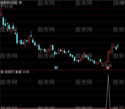 超牛龙头股之涨停选股指标公式