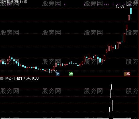 超牛龙头股之超牛龙头选股指标公式