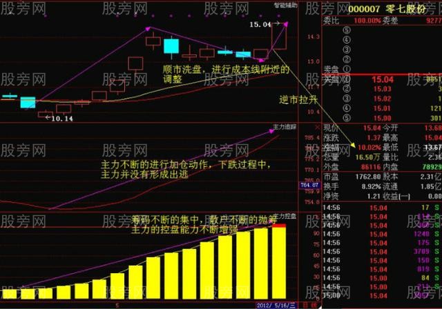 庄家吸筹常用的方法