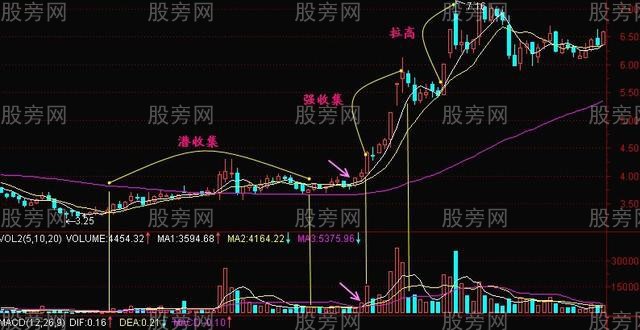 庄家吸筹常用的方法