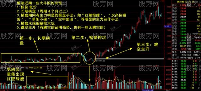 庄家吸筹常用的方法