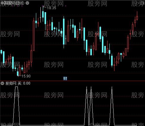 正品黄金坑之买选股指标公式