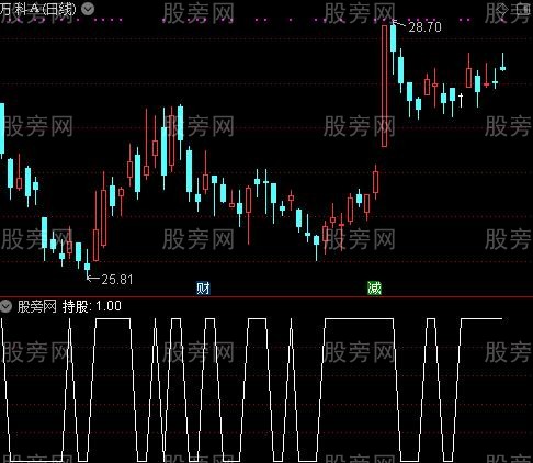 战无不胜主图之持股选股指标公式