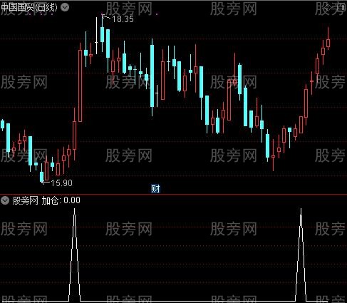 战无不胜主图之加仓选股指标公式
