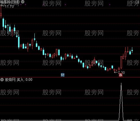 战无不胜主图之买入选股指标公式
