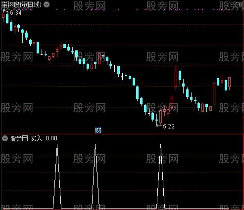 好用的抄底逃顶之买入选股指标公式