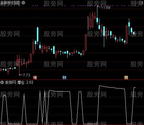 擒庄捉主力之增仓选股指标公式