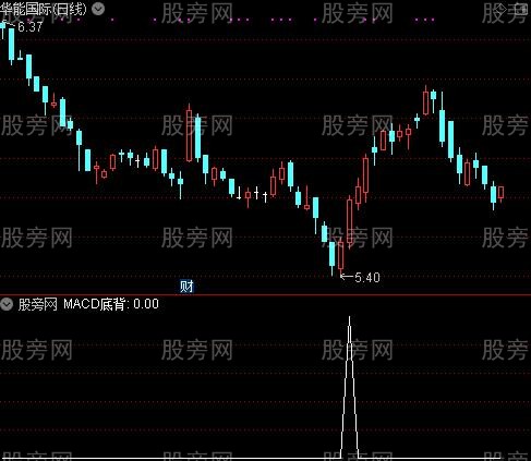 市场成本之MACD底背选股指标公式