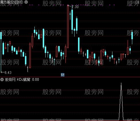 市场成本之KDJ底背选股指标公式