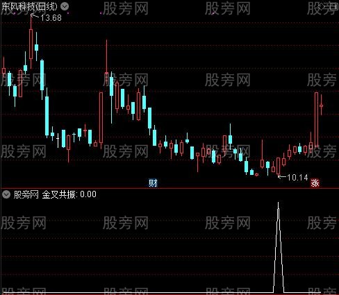 市场成本之金叉共振选股指标公式