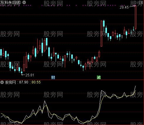 通达信套牢盘改指标公式