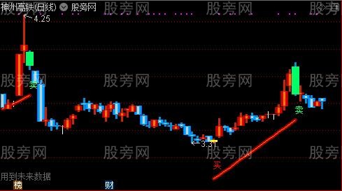 通达信超好买卖点主图指标公式