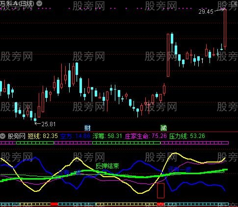 通达信一波浮筹指标公式