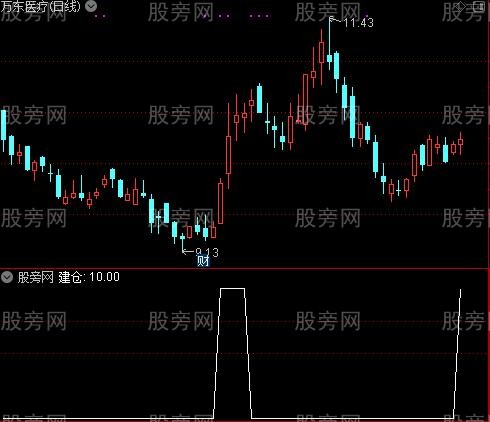 超好买卖点主图之建仓选股指标公式