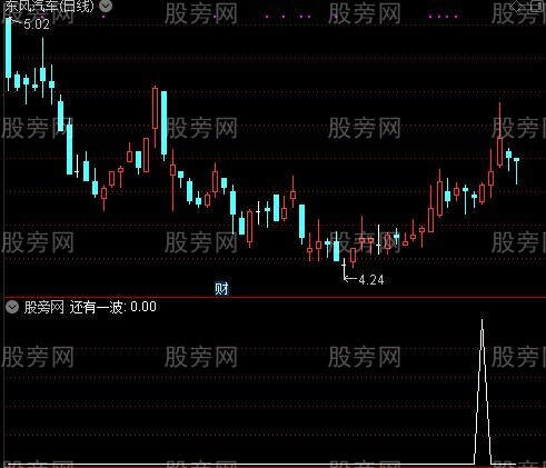 一波浮筹之还有一波选股指标公式