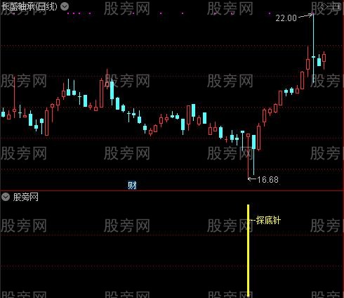 通达信探底针指标公式