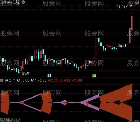 通达信全新鱼身指标公式 通达信全新鱼身指标公式