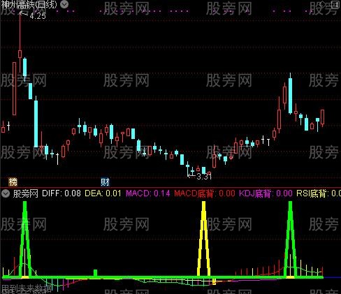 通达信果断三角买入指标公式