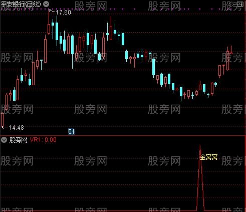 通达信金窝窝指标公式