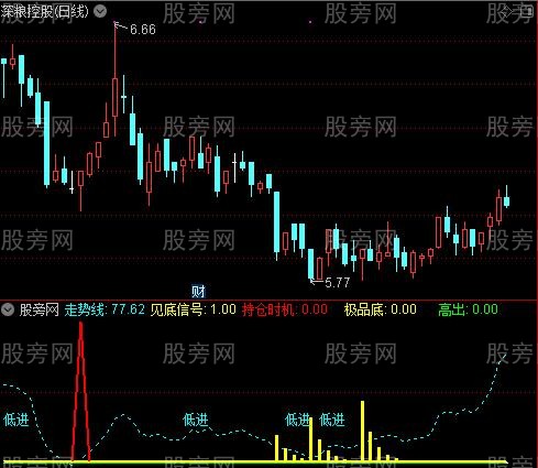 通达信精准极品底指标公式