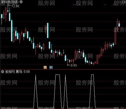 通达信分享黑马选股指标公式